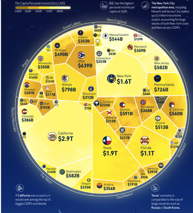 visualcapitalist.com state by state gdp