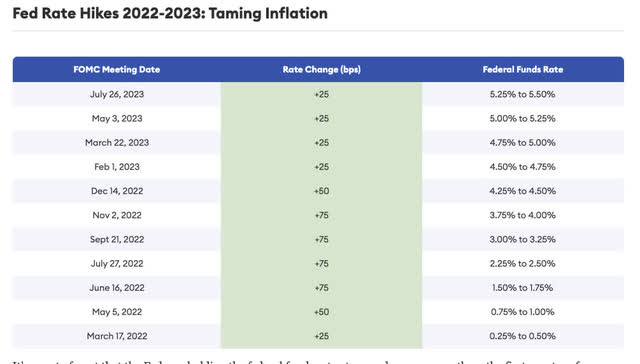 Forbes.com rate hike list