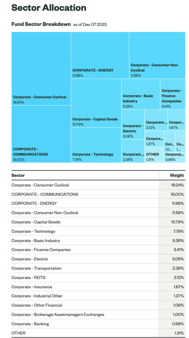 ssga.com breakdown