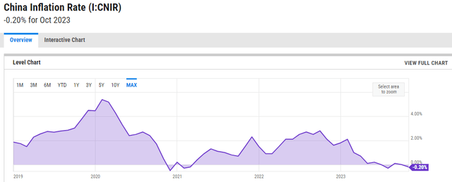 ycharts