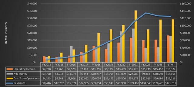 Chart based on Seeking Alpha data