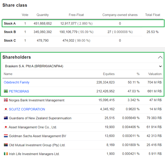 BAK shareholders structure