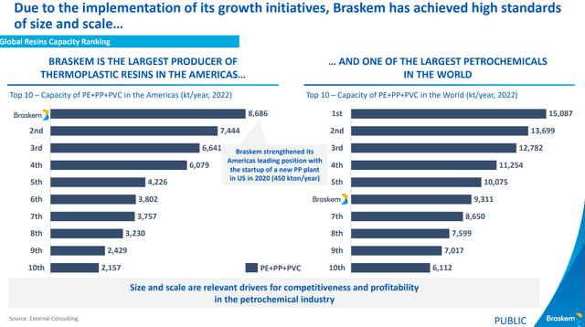 Petrochemical industry major companies