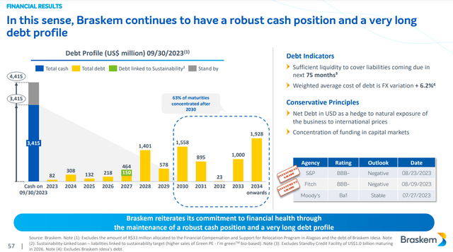 BAK debt structure