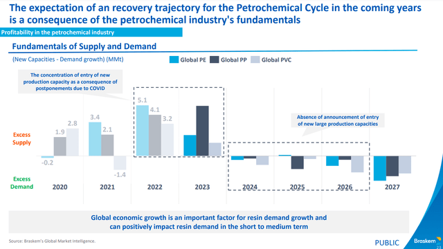 chemical demand and supply