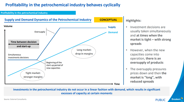 Industry cycles