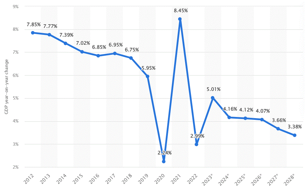 S&P 500 To Decline To 3,500 Points By The End Of 2025 Seeking Alpha