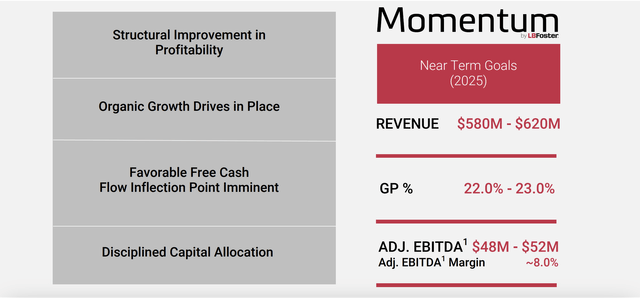 L.B. Foster Company: Too Soon To Be Confident (NASDAQ:FSTR) | Seeking Alpha