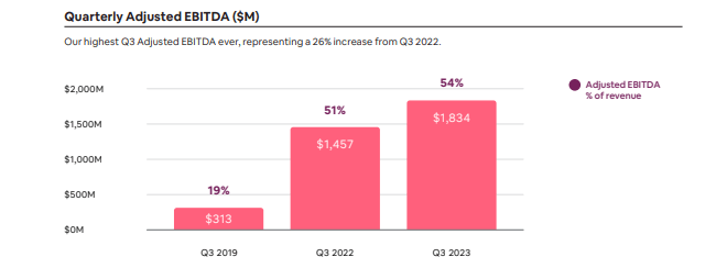 adjusted EBITDA