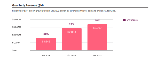 revenue