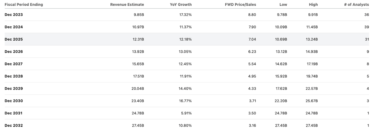 consensus estimates