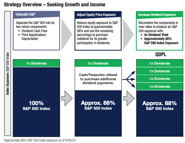 QDPL Overview