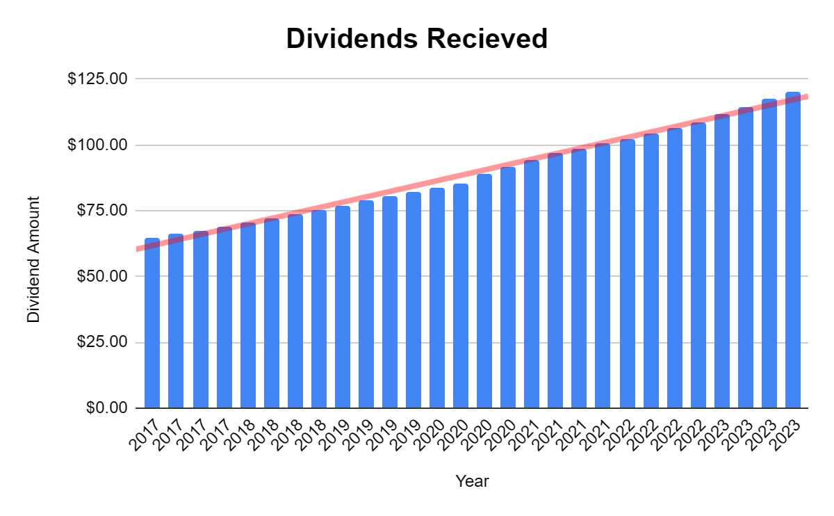 Starwood Property 9.52 Yield, Dividend Consistency And Superior