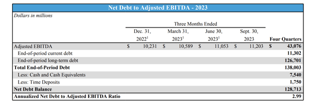 Net debt tale