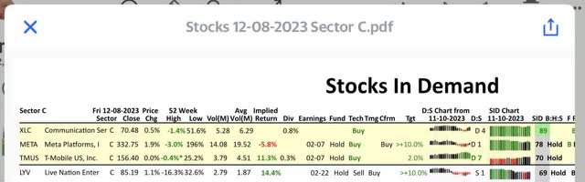 META Confirmed buy signal takes price higher