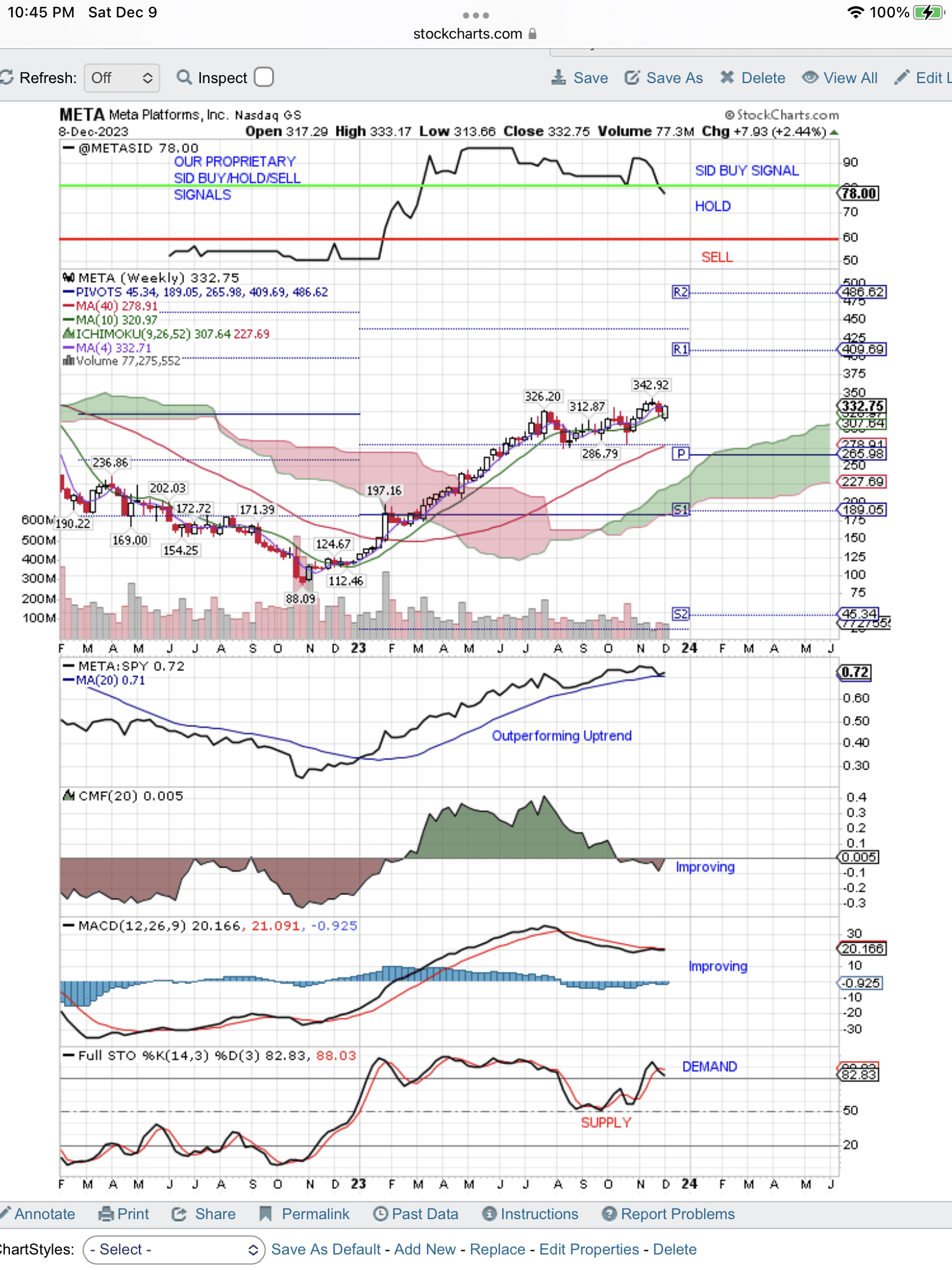 Meta Platforms Triggers Our Buy On Weakness Signal (NASDAQ:META ...