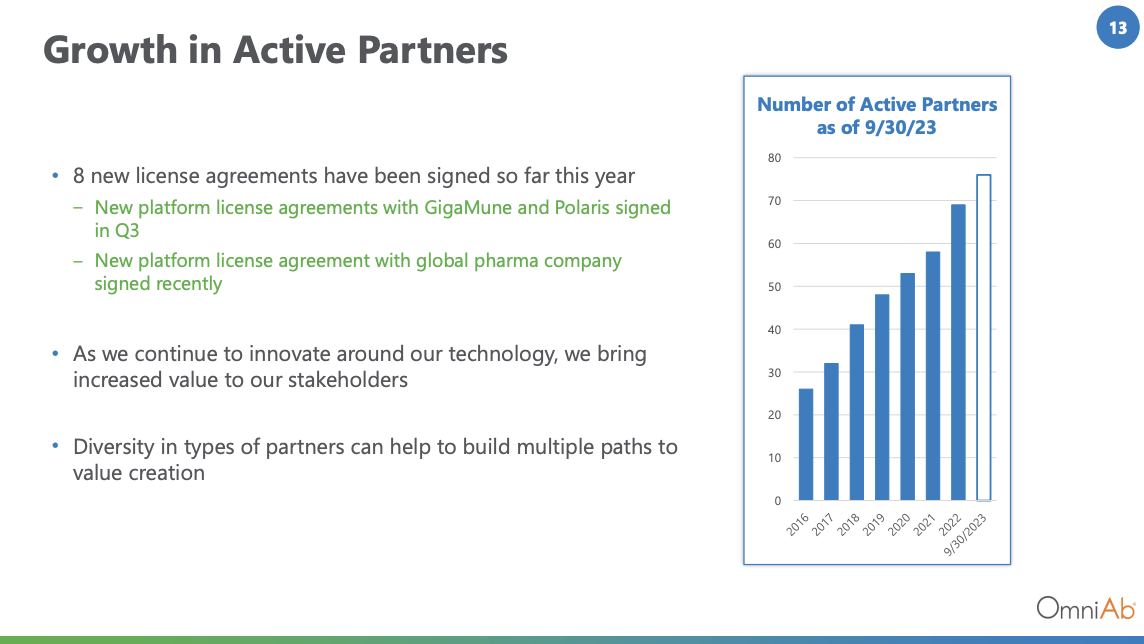 OmniAb: Fabulous Business As A Base For Speculative Biotech Investors ...