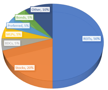 3 Best Dividend Stocks For 2024 | Seeking Alpha