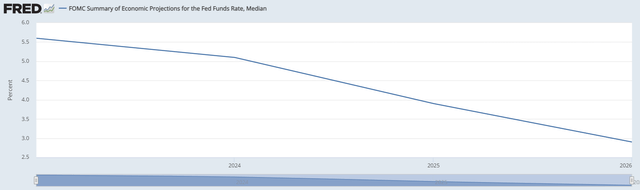 interest rate outlook