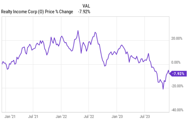 Ah, the stock price