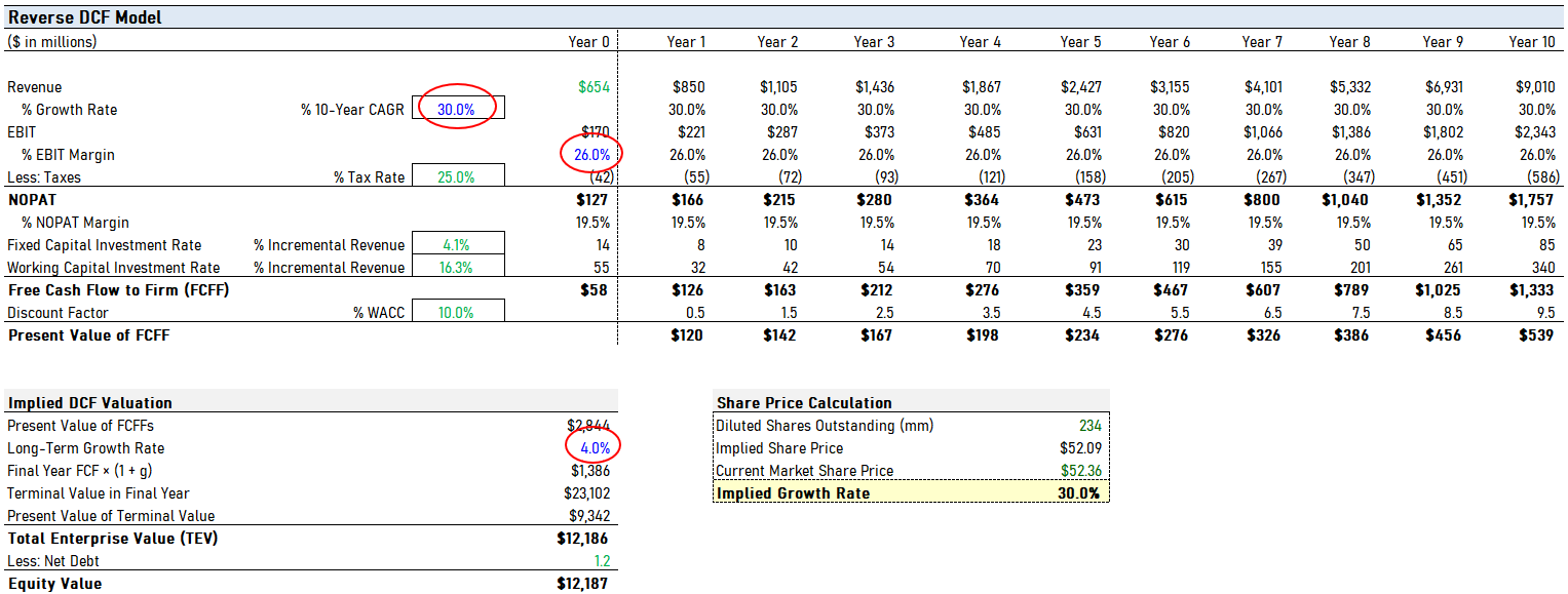 Celsius: Beating High Expectations (NASDAQ:CELH) | Seeking Alpha