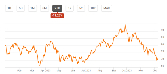 NYMEX oil futures