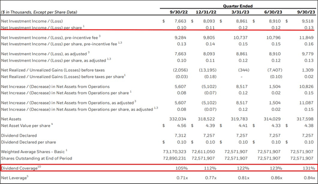 Blackrock Funds Capital Gains Estimates 2024 BlackRock Capital: 10.2% Yield And A Merger Catalyst (NASDAQ:BKCC