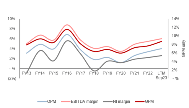 ebitda