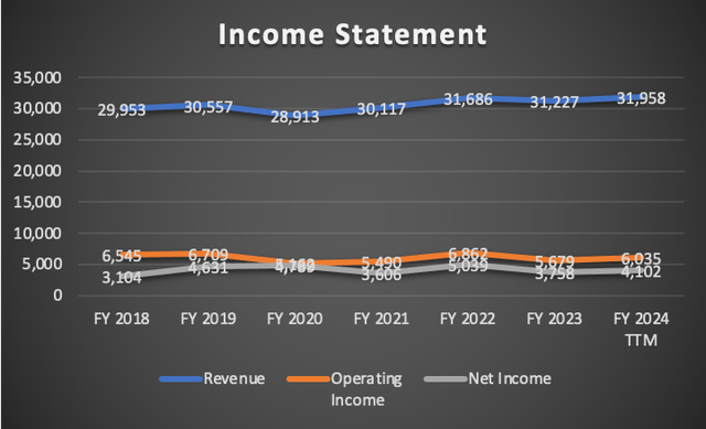 income