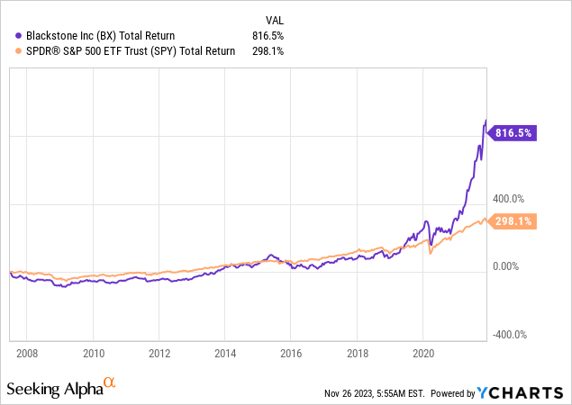 3 Best Dividend Stocks For 2024 | Seeking Alpha