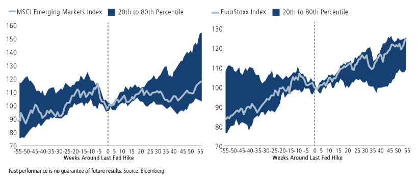 The Fed Pause A Key Catalyst For Global Equity Markets Seeking Alpha