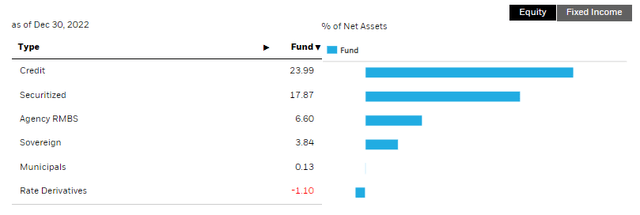 BCAT Fixed-Income Asset Allocation