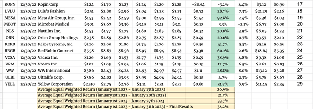 Author's January Effect 2023 Class