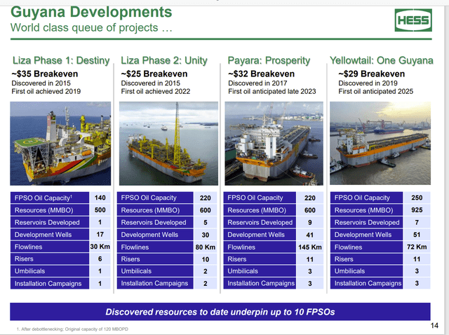 Hess Presentation Of Guyana Partnership With Exxon Mobil FPSO Plans And Approvals