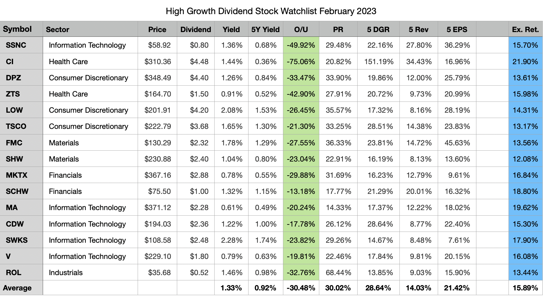 Best Stocks For 2025 Eve Soward W 