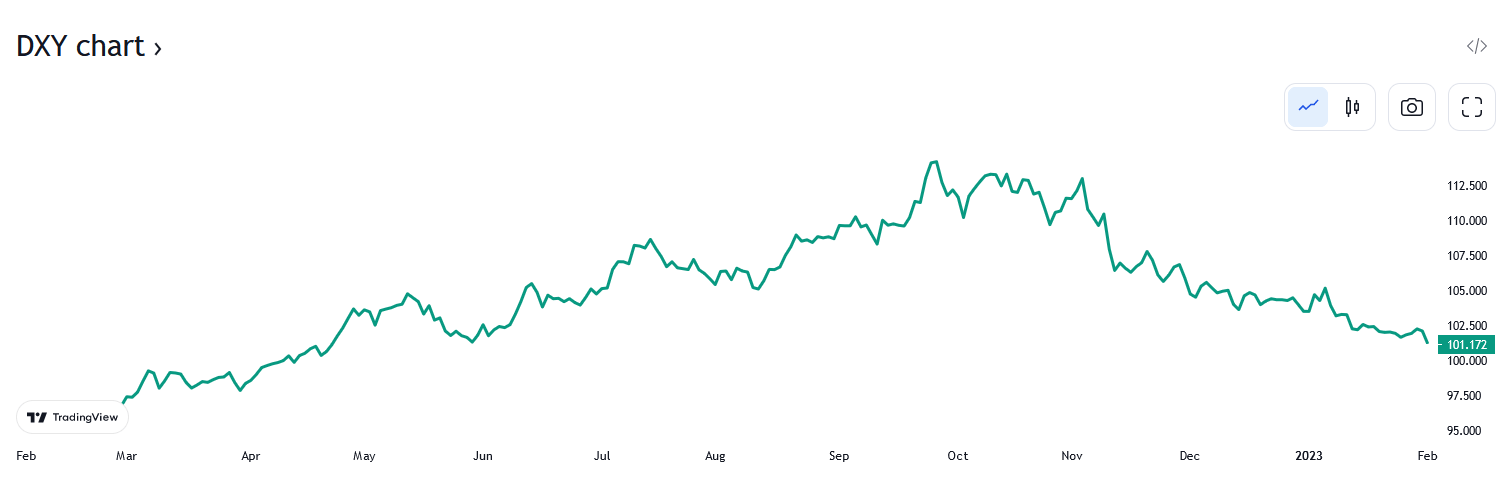 USD