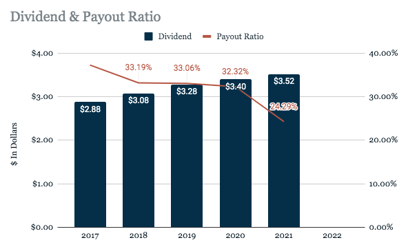 Travelers Reliable Dividend With Significant Growth Potential Seeking Alpha