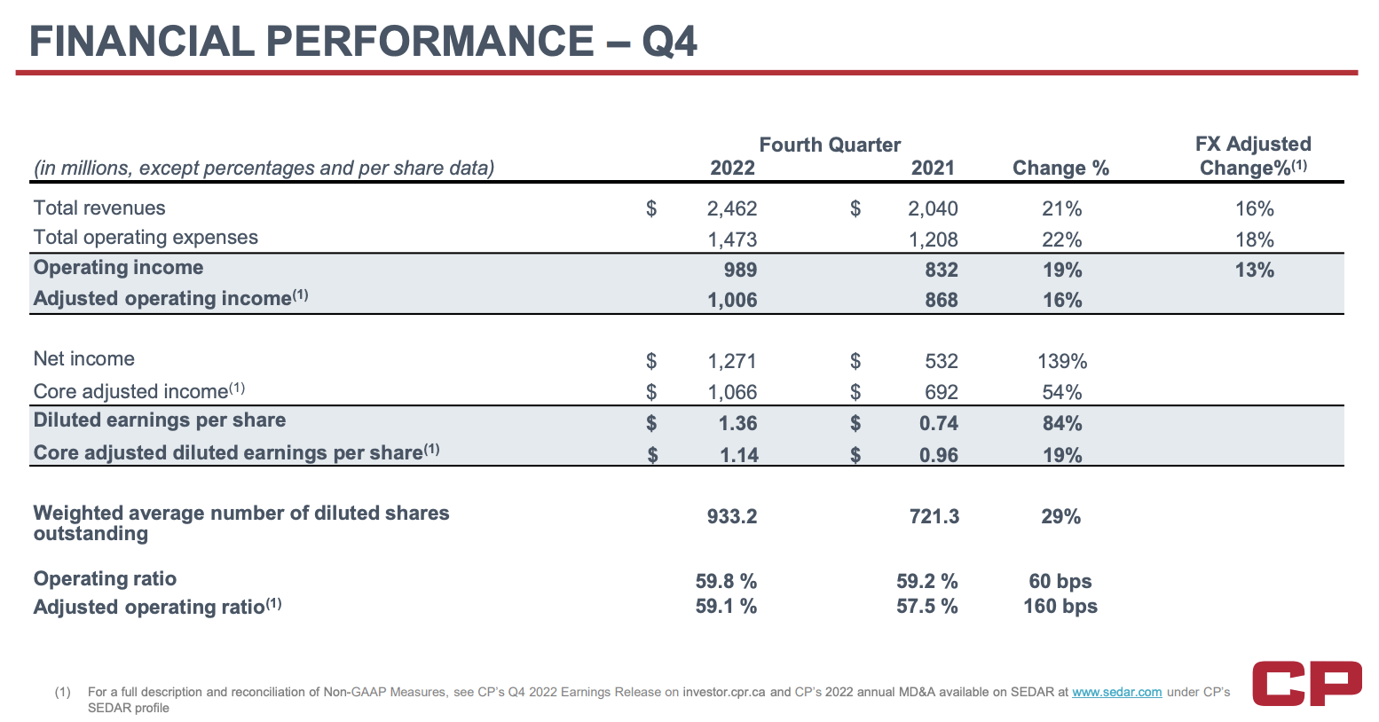 Canadian Pacific Stock Remains My Top Rail Pick (NYSECP) Seeking Alpha