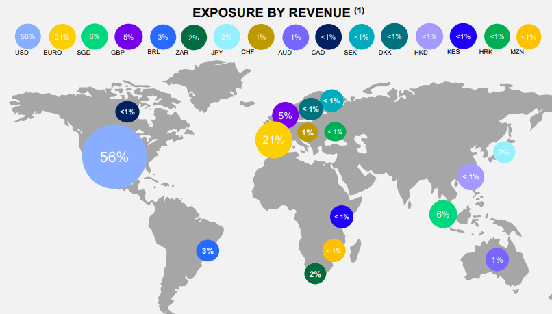 Cirkle Company Profile: Valuation, Investors, Acquisition