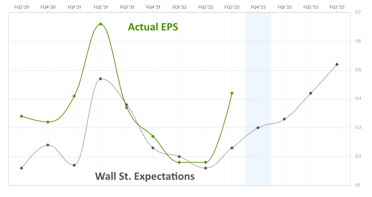 Block Q4 Earnings Preview Risk Comes From Not Knowing What You're