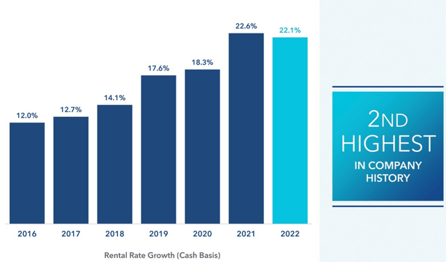 Alexandria Real Estate Equities rent growth