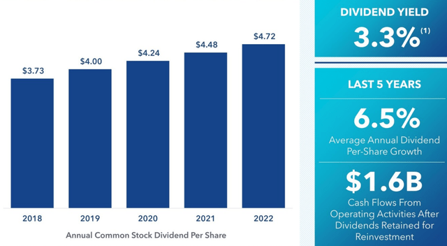 Alexandria Real Estate dividend growth