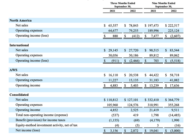 Income statement