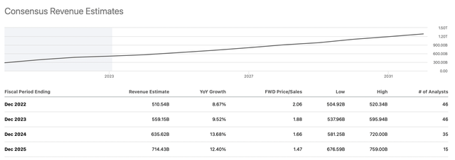 Revenues