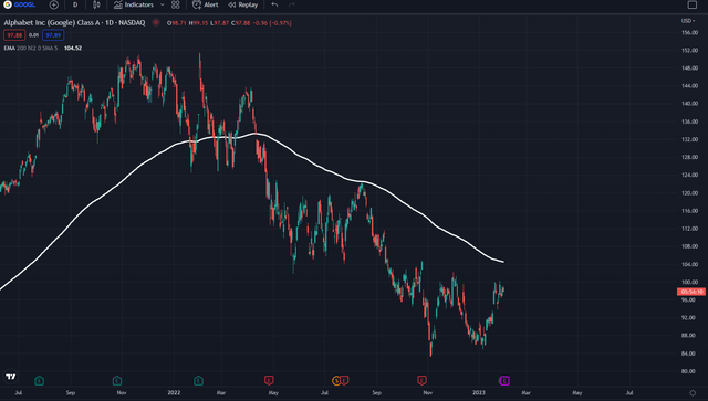 Bougies Quotidiennes Avec 200 Ema