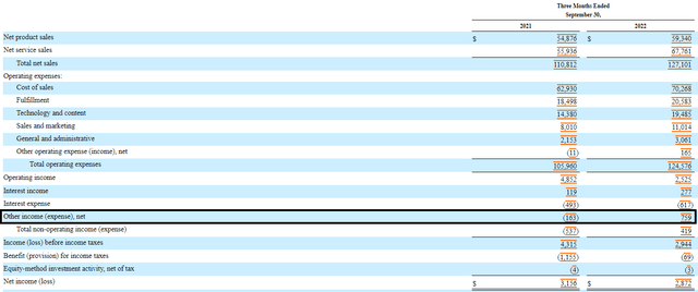 Amazon's income statement