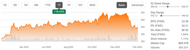 Northrop Grumman Buy The Drop On This High Quality Stock Nyse Noc Seeking Alpha