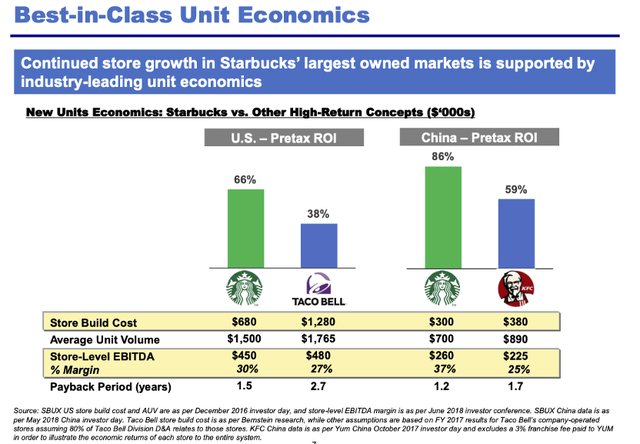 Coffee unit economics