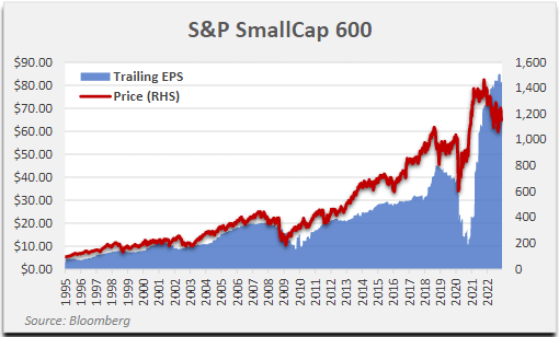 S&P SmallCap 600