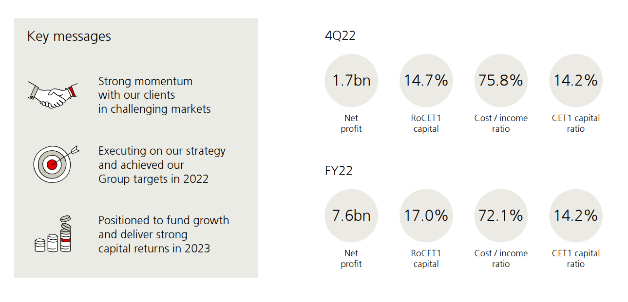 UBS All In Line (NYSEUBS) Seeking Alpha